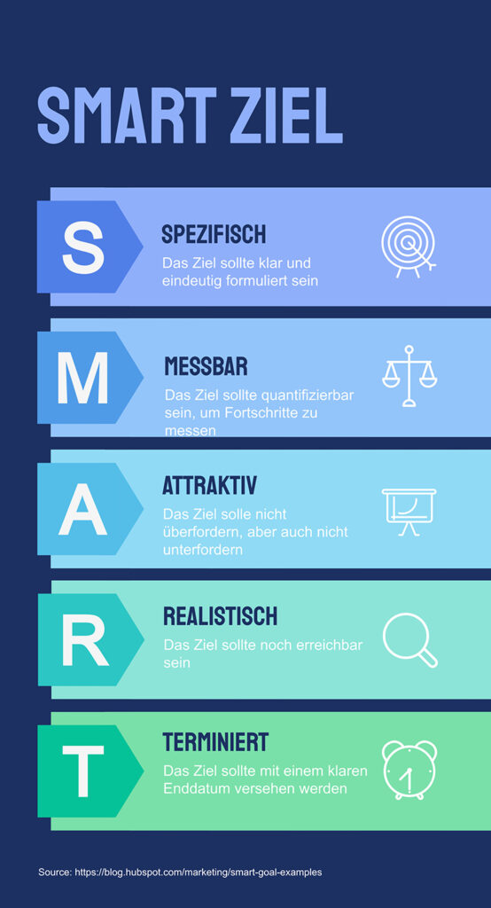 Ziele smart formulieren Beispiele Grafik