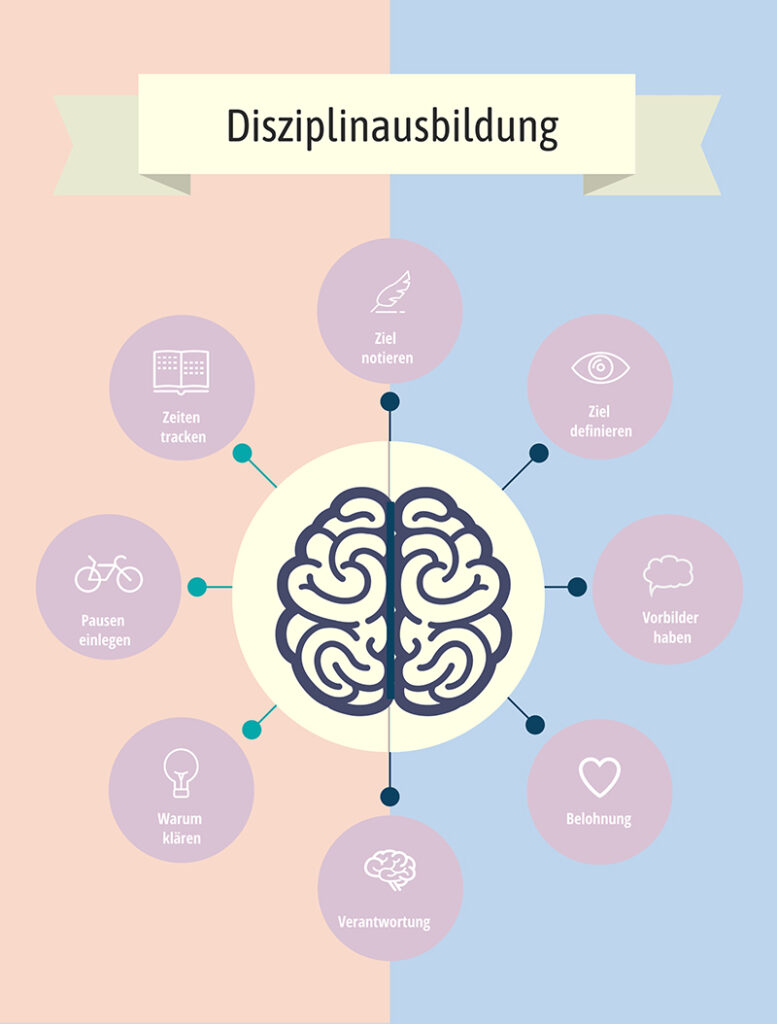 wie werde ich diszipliniert? 8 Schritte zum Erfolg 